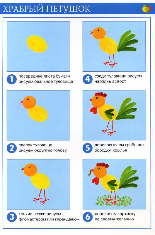 Технологическая карта занятия по рисованию в старшей группе