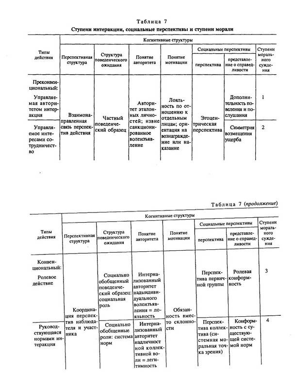 Книга "Моральное сознание и коммуникативное действие