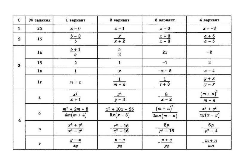 8 класс самостоятельные работы по алгебре решебник