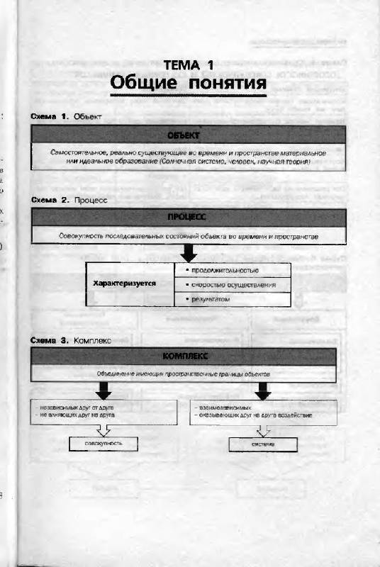 Аветисян а с аудит в схемах учебное пособие м проспект 2021 96 c