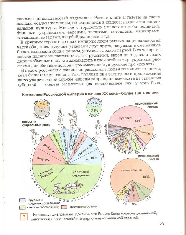 Проект по окружающему миру день горожанина начало xx века