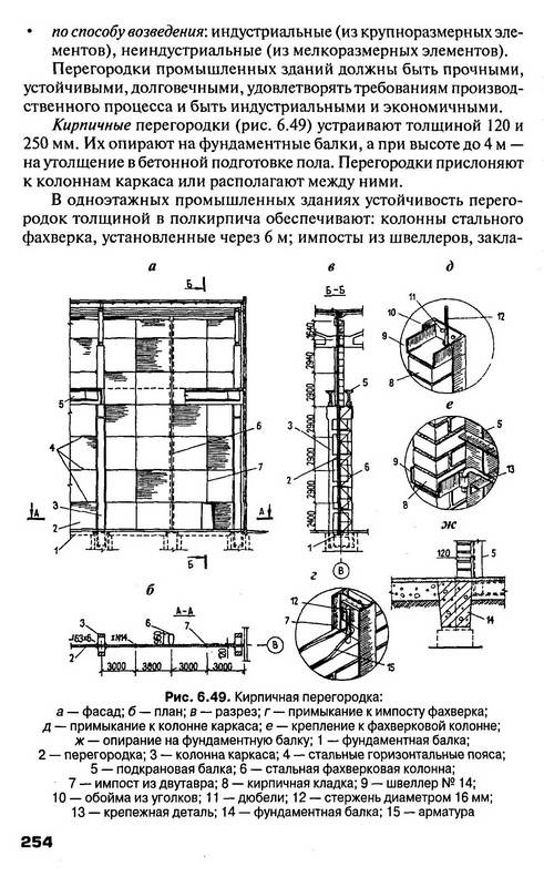 Архитектура зданий и сооружений учебник