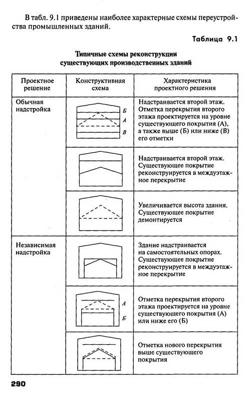 Архитектура зданий и сооружений учебник