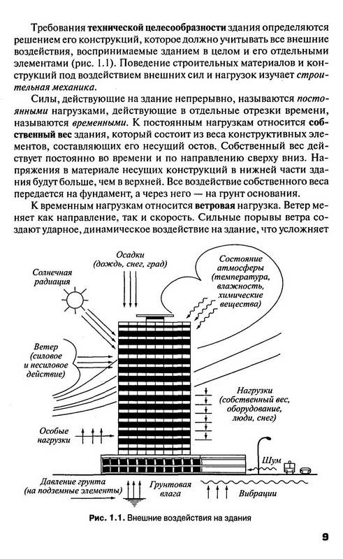 Архитектура зданий и сооружений учебник