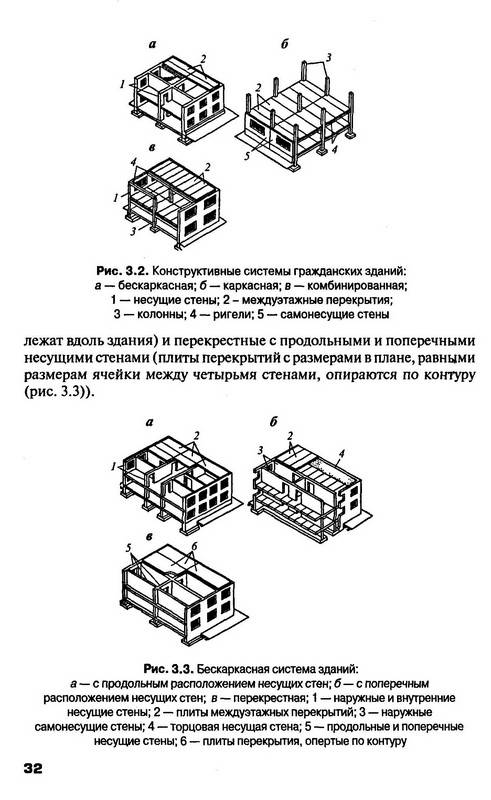 Архитектура зданий и сооружений учебник