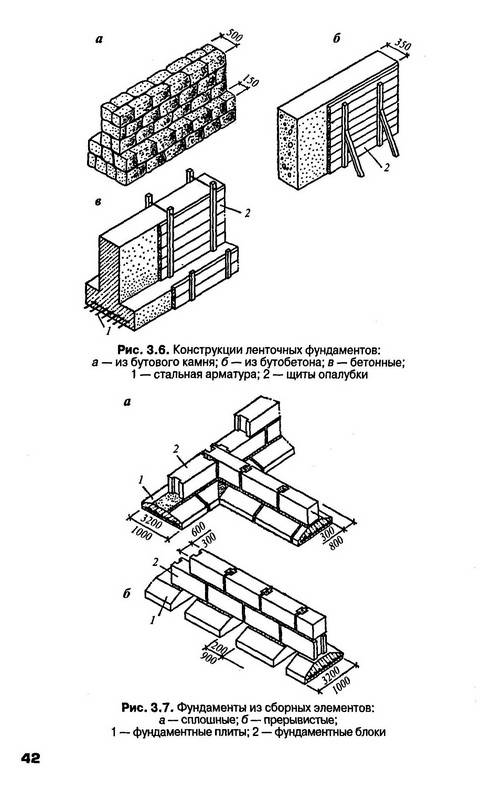 Учебник по архитектуре вильчик