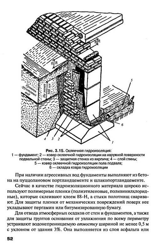 Архитектура зданий и сооружений учебник