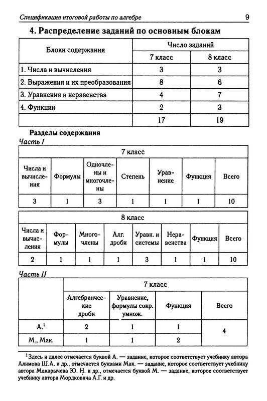 Тесты промежуточной аттестации 7 класс. Тесты для промежуточной аттестации по русскому 8 класс. Тесты для промежуточной аттестации в 8 классе Алгебра ответы. Промежуточная аттестация по русскому языку 8 класс. Алгебра 7 класс тесты сборник.