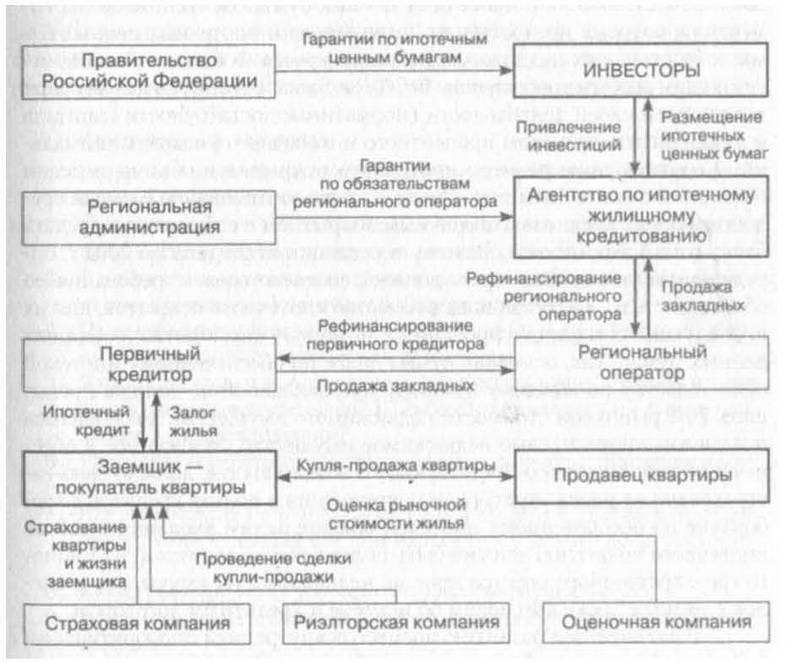 Проект банковское дело