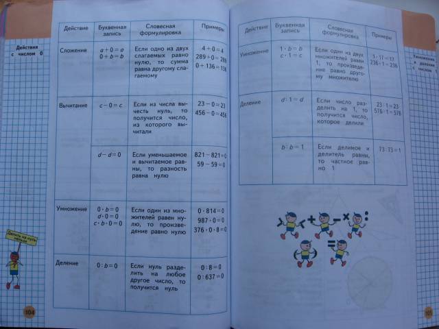 1 класс страница 36 37. Проект математика 3 класс стр 36-37.