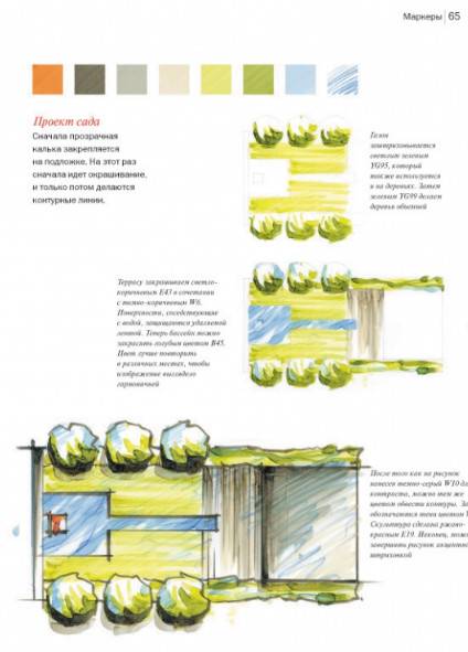 Основы ландшафтного рисунка для дизайнеров даниэль нис скачать бесплатно