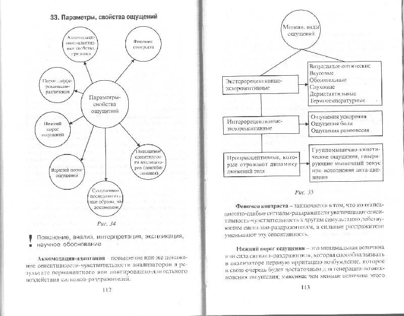 Крысько психология в схемах и комментариях