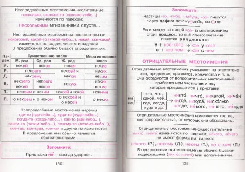 в схемах правила русского языка