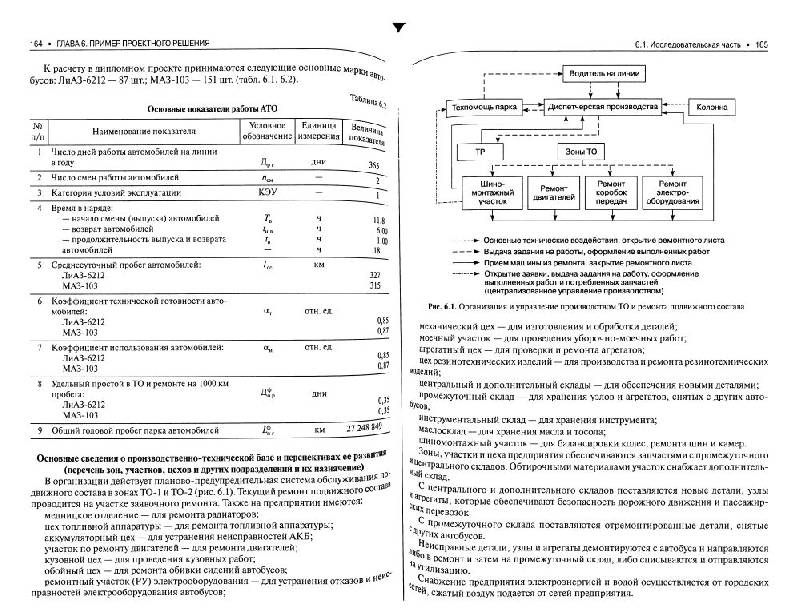 Отчет по производственной практике техническое обслуживание и ремонт автомобильного транспорта