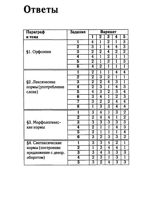 Русский решение тестов онлайн 11 класс