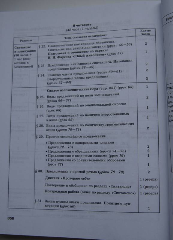 Конспект урока по русскому языку сочинение учебник львовых 5 класс