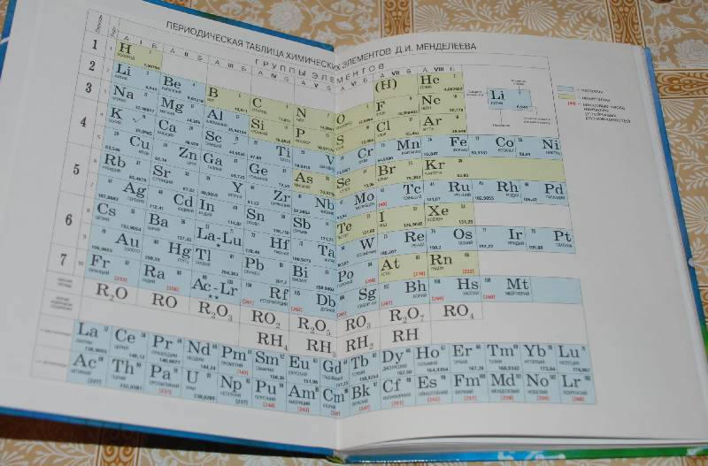 Рудзитис Химия 8 Класс Неорганическая Химия Учебник Скачать