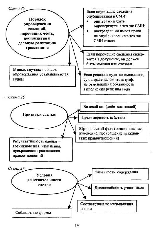 Муниципальное право в схемах