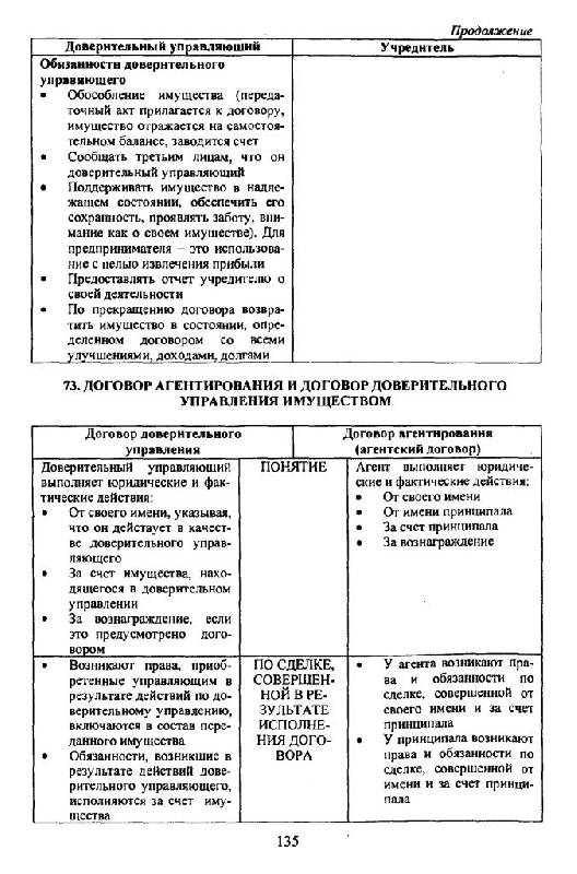 Банковское право в схемах и таблицах