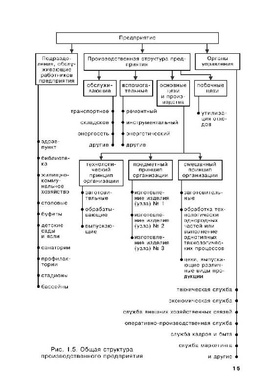 экономика в схемах и в таблицах