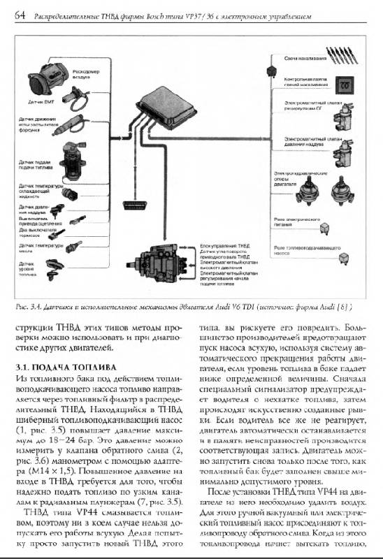 Диагностика дизельных двигателей чебоксары