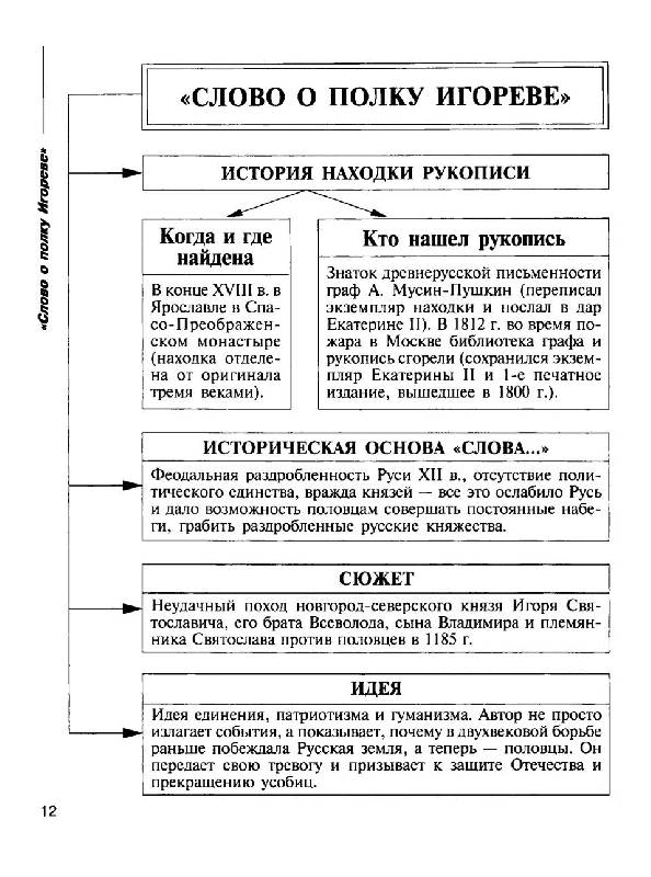 Литература в схемах и таблицах крутецкая