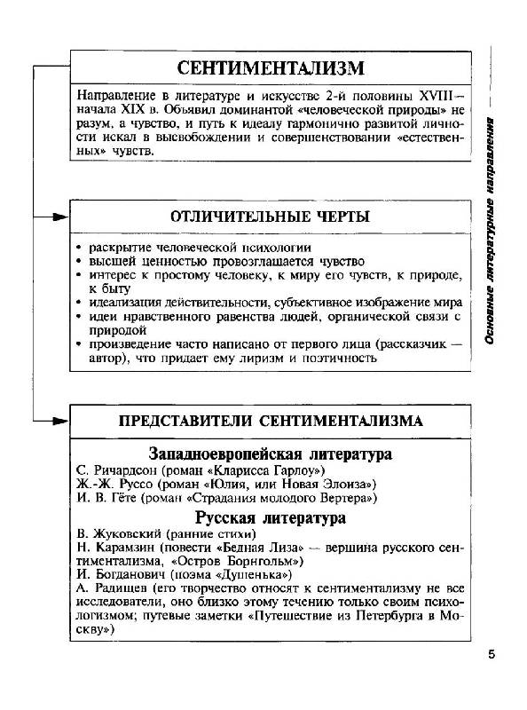 Литература в схемах и таблицах крутецкая