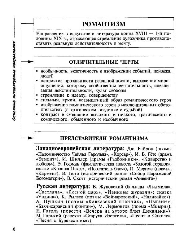 Назовите литературное направление которое характеризуется объективным изображением действительности