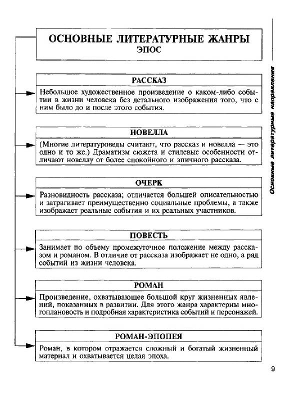 литература в таблицах и схемах