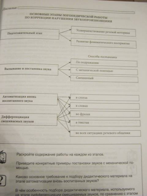 Логопедия лалаева парамонова шаховская логопедия в таблицах и схемах