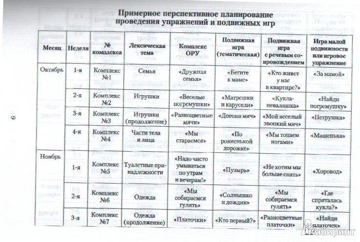 Составить свой комплекс ору для развития координации ответ прислать в виде файла ворд