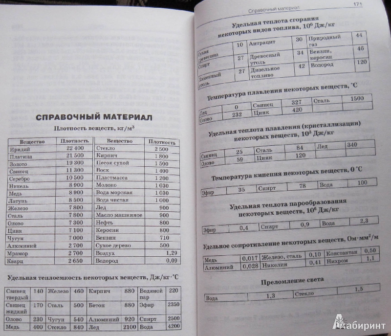 Московкин физика 7 класс. Сборник по физике 7-9 класс Московкина. Сборник задач по физике 7-9 класс Волков. Волков тесты по физике.