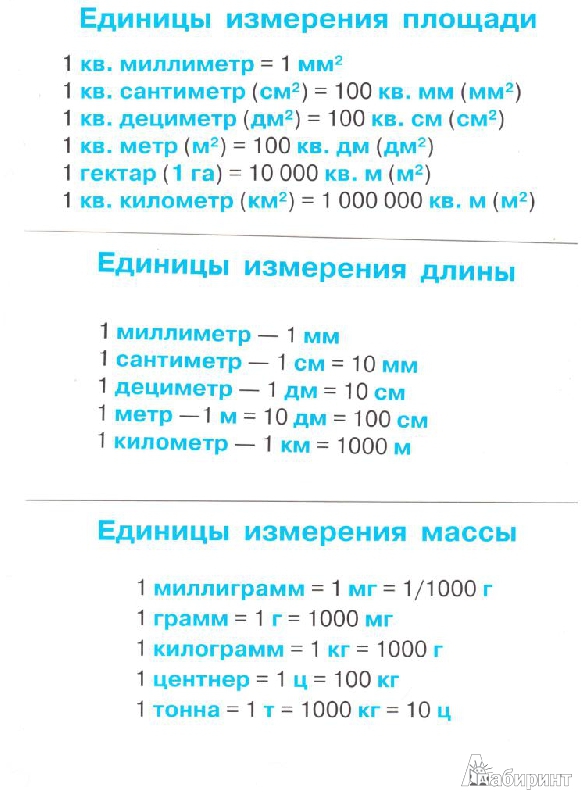 Все правила по математике с 1 по 4 класс в таблицах и схемах