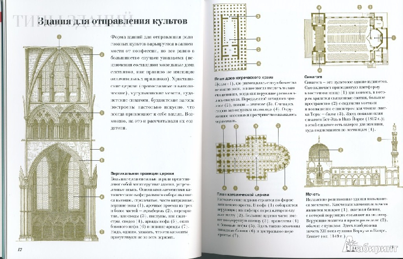 Как читать и понимать архитектуру интенсивный курс