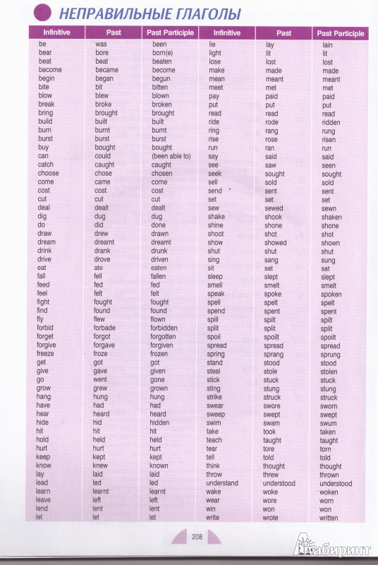 Четыре формы глагола. 3 Формы глагола в английском таблица. Irregular verbs таблица с переводом. Таблица сложных глаголов в английском языке. Неправильные глаголы английского языка раунд ап 3.