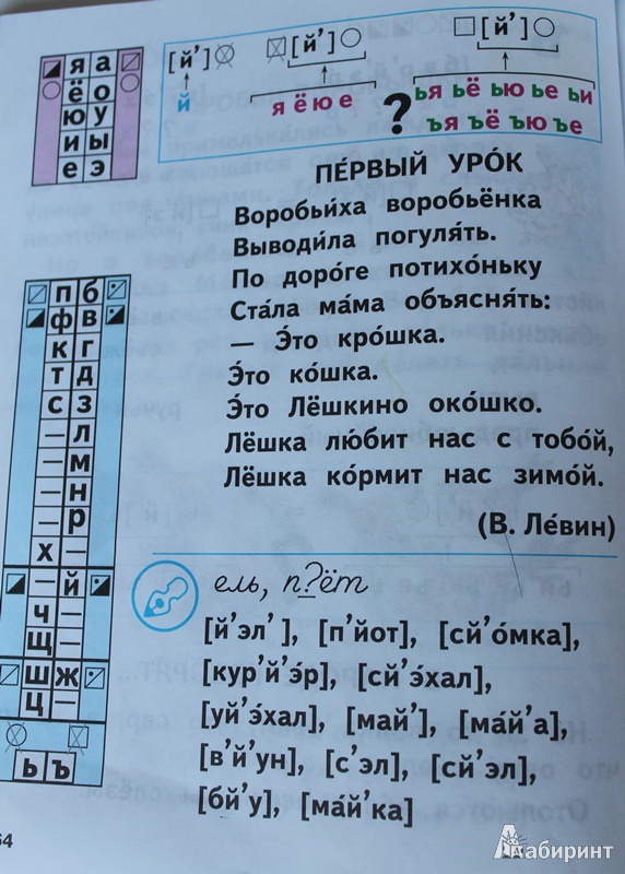 Букварь Репкин Восторгова Левин Методичка - letterspace