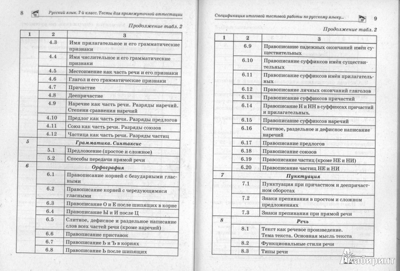 Ответы по тестам русского языка 9 класс сенина
