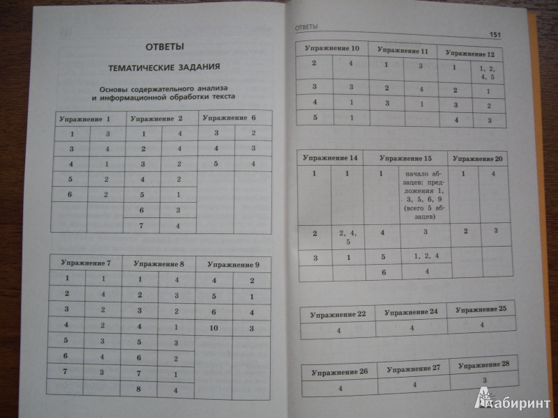Ответы на тренировочный тест по русскому 11 класс 1 вариант
