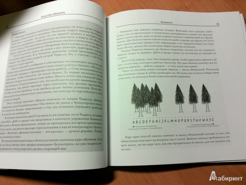 Искусство объяснять как сделать так чтобы вас понимали с полуслова электронная версия книги
