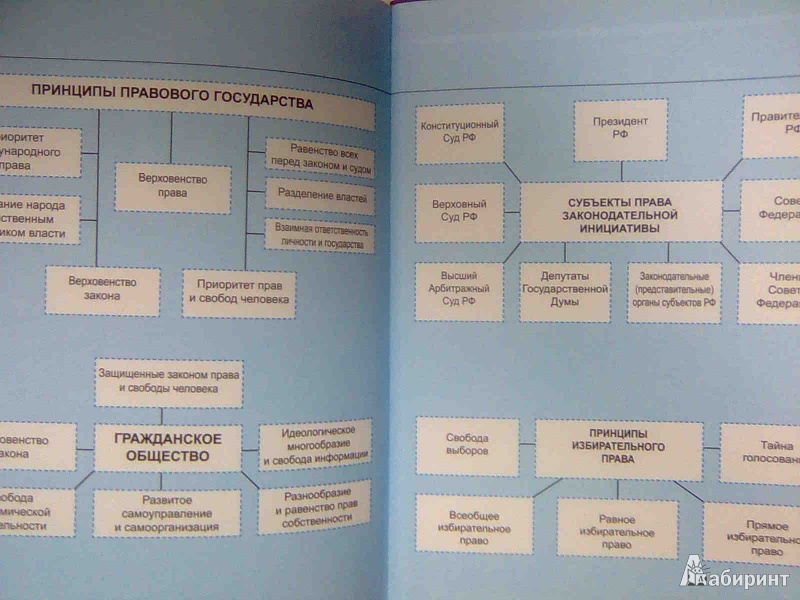 Гдз основы правовых знаний володина Основы володина гдз правовых знаний