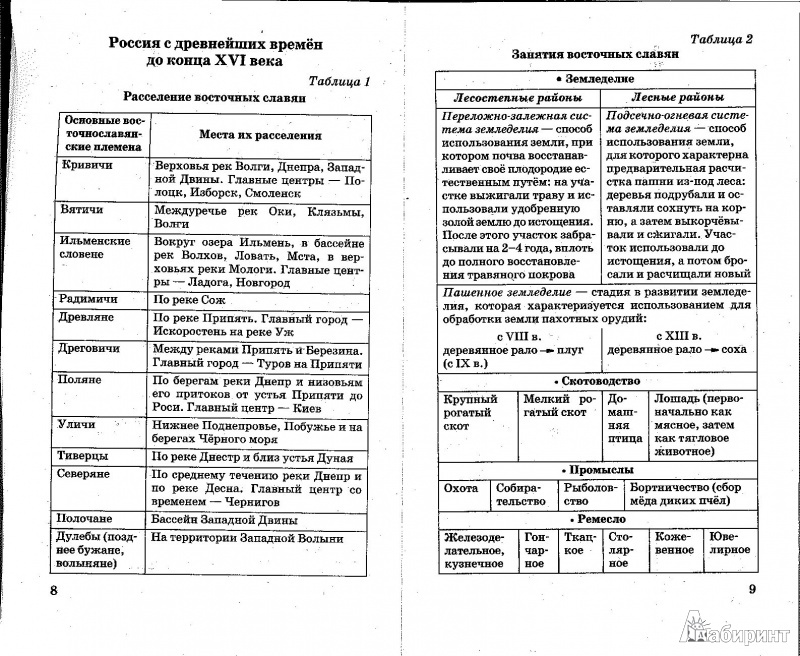 История 6 класс в таблицах и схемах