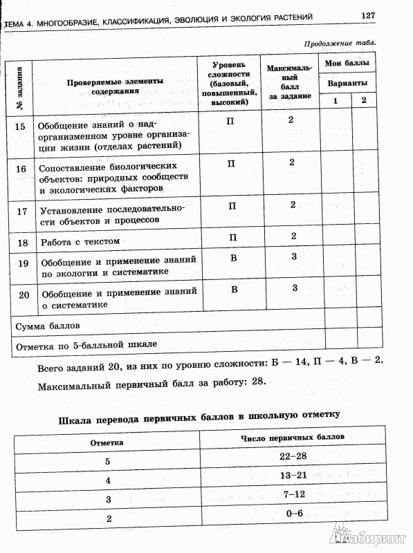 Ответы русский язык тематический контроль 7 класс цыбулько