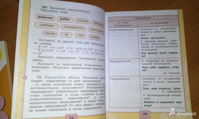 Русский язык 4 класс зеленина 2 часть ответы решебник 2019 2 4 класс ответы часть 2019 русский зеленина язык решебник