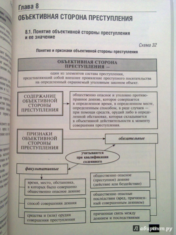 уголовное право часть общая в схемах и таблицах