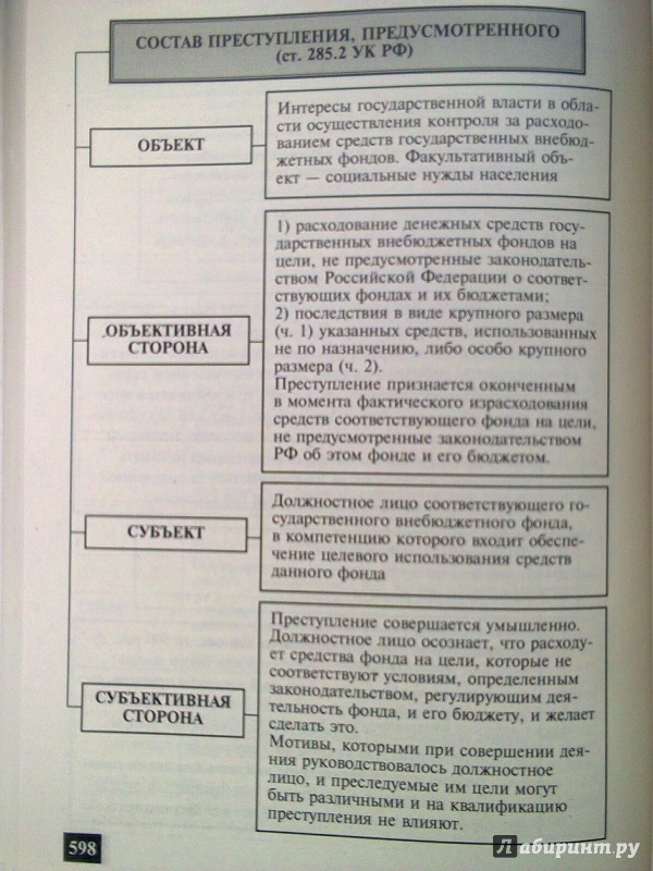 Ук в схемах и таблицах особенная часть