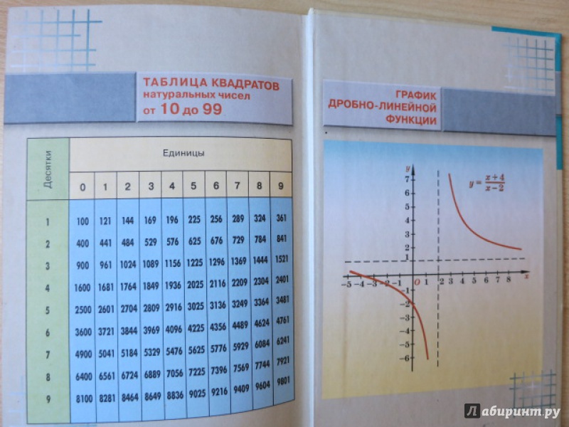 online классические методы математической физики