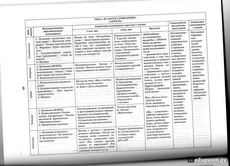 Календарное планирование на тему народные промыслы