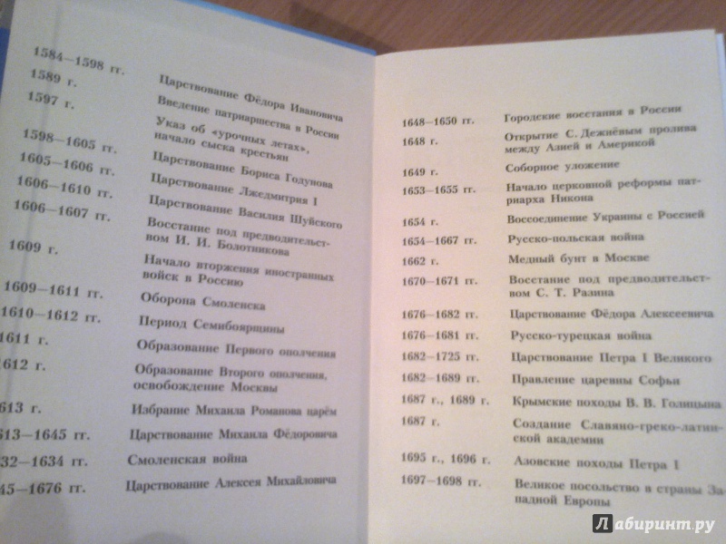 Учебник По Истории России 6 Класс Данилов Косулина Читать - fishingbook