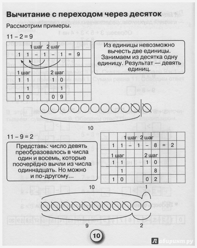 Определение через абстракцию пример в математике