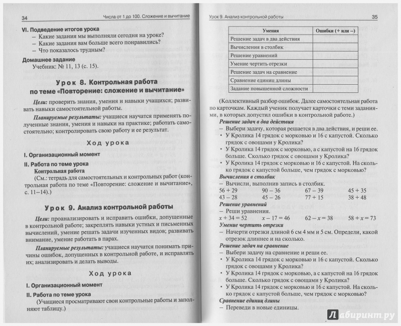 Поурочные разработки по математике. 4 класс ситникова скачать